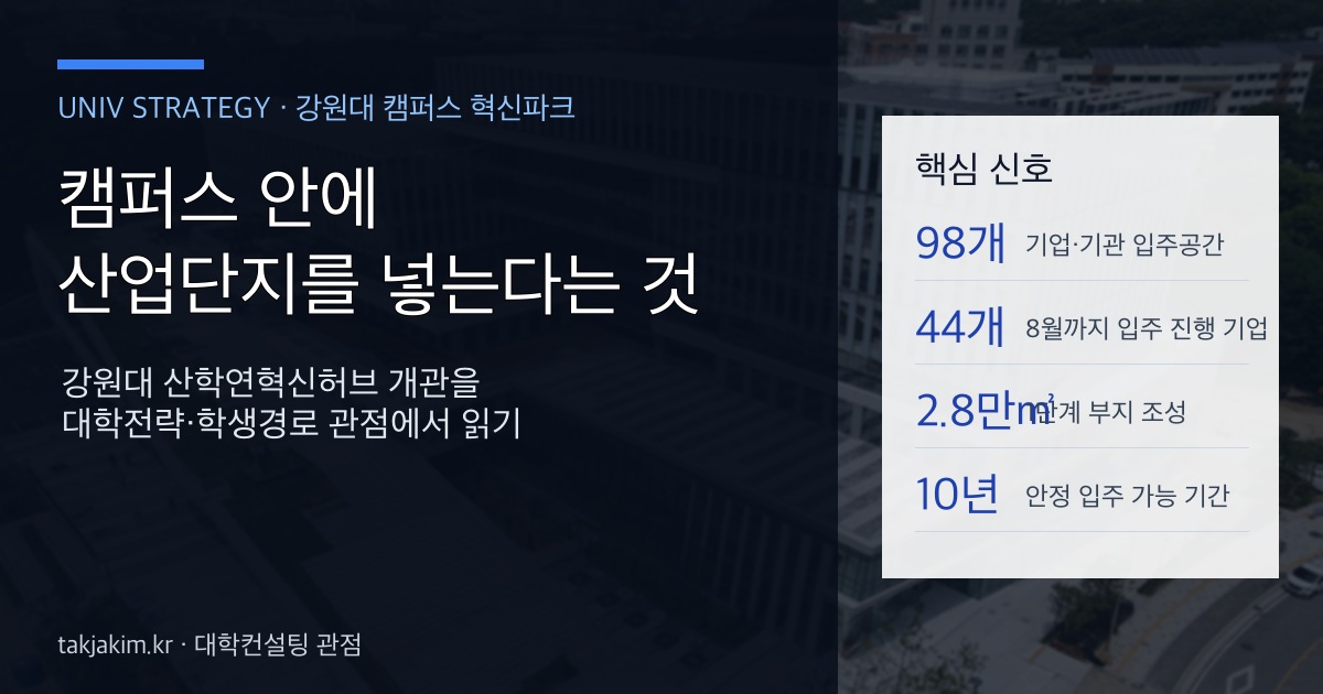 강원대 캠퍼스 혁신파크 산학연혁신허브를 대학전략 관점에서 해석한 커버 이미지
