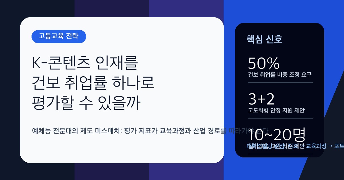 K-콘텐츠 예체능 전문대 취업률 지표 미스매치를 대학전략 관점에서 해석한 커버 이미지