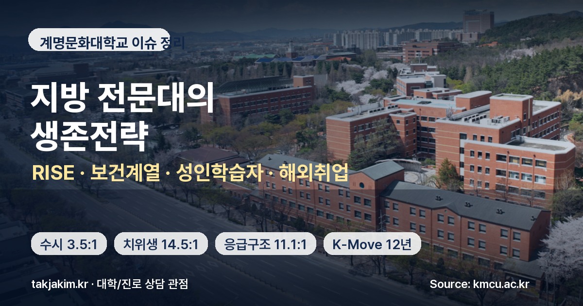 계명문화대학교 캠퍼스 전경 기반 RISE와 보건계열 이슈 SEO 커버 이미지