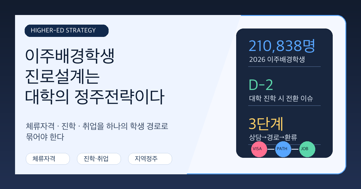 이주배경학생 체류자격 기반 진로설계를 대학전략 관점에서 설명하는 커버 이미지