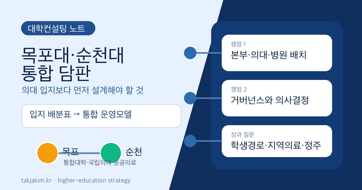 목포대 순천대 통합과 전남 국립의대 거버넌스 대학전략 SEO 이미지