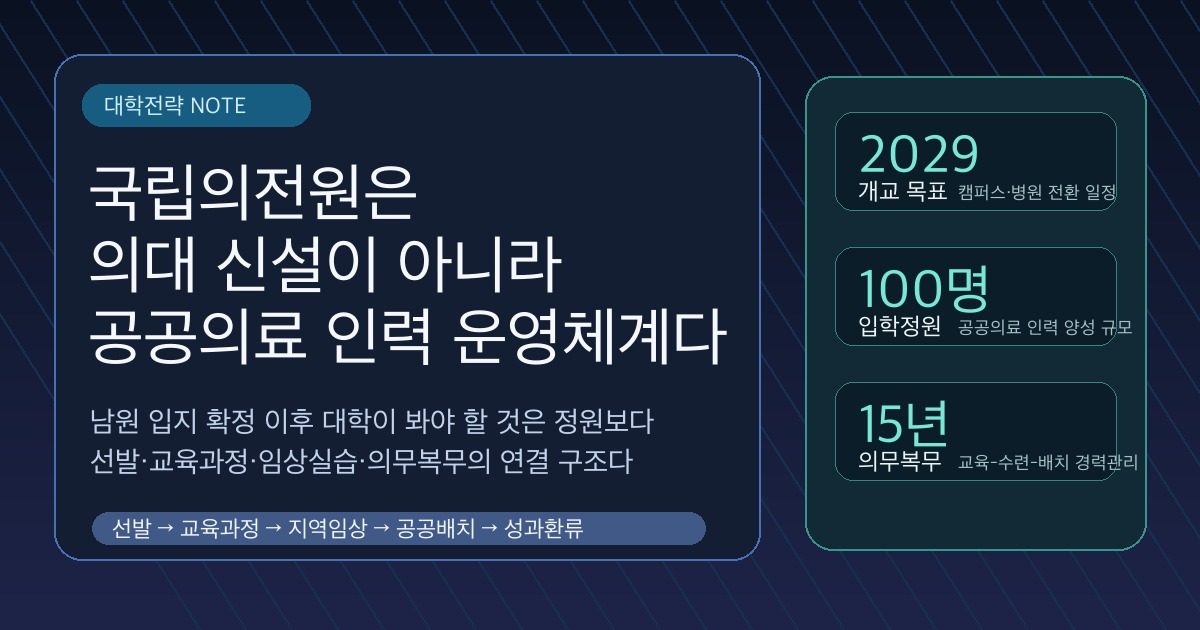 국립의전원 남원 확정의 대학전략 의미를 정리한 커버 이미지