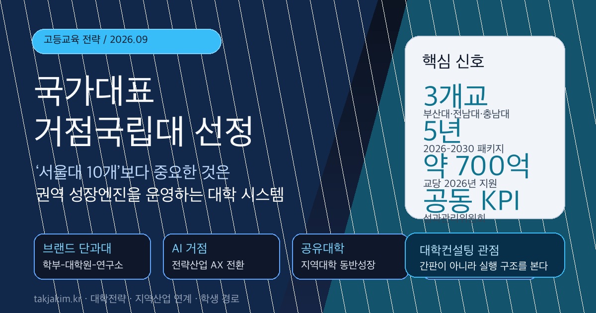 국가대표 거점국립대학 선정과 서울대 10개 만들기 운영모델 SEO 이미지