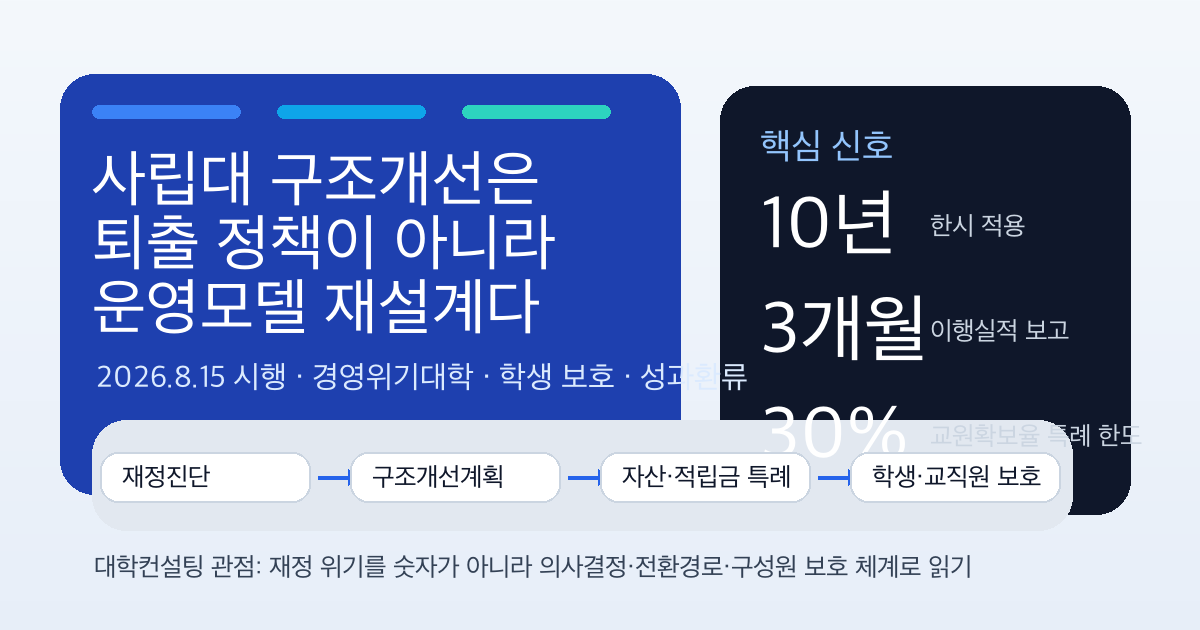 사립대 구조개선 시행령 대학전략 SEO 이미지