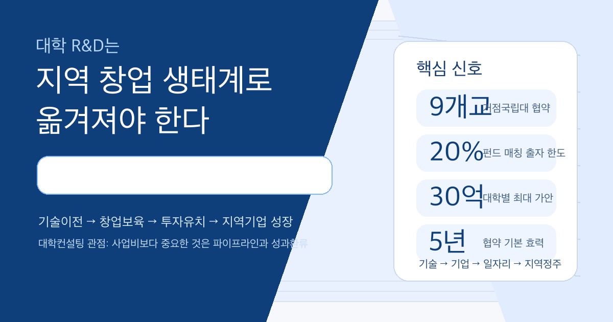 거점국립대 기술사업화와 지역 창업 생태계 대학전략 SEO 이미지