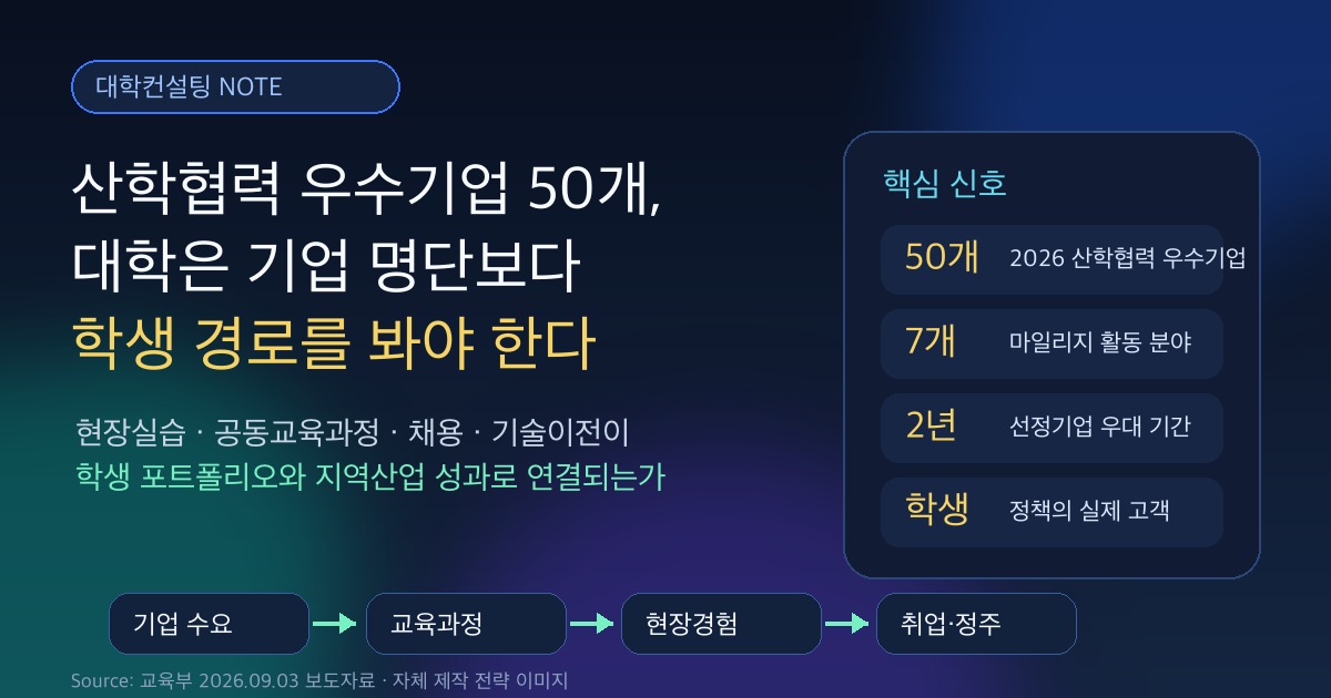 산학협력 우수기업 50개와 학생 경로 대학전략 SEO 이미지
