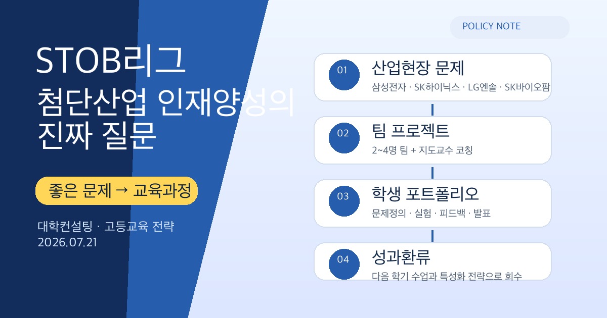 STOB리그와 첨단산업 교육과정 전략 SEO 이미지