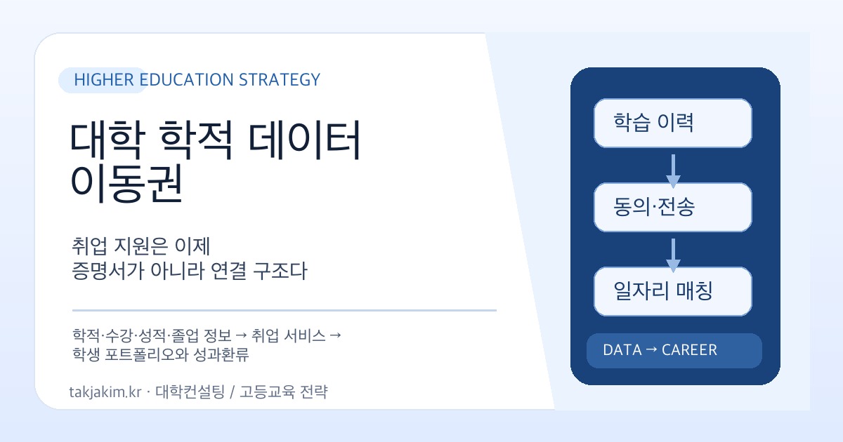 대학 학적 데이터 이동권과 진로 데이터 인프라 SEO 이미지