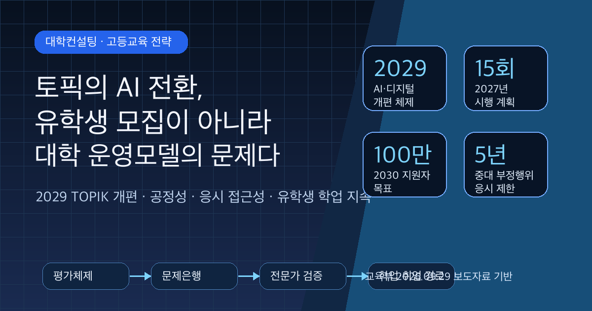 TOPIK AI 디지털 전환을 대학 운영모델 관점에서 해석한 커버 이미지