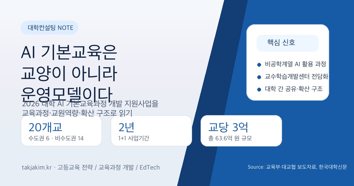 대학 AI 기본교육 운영모델 SEO 이미지
