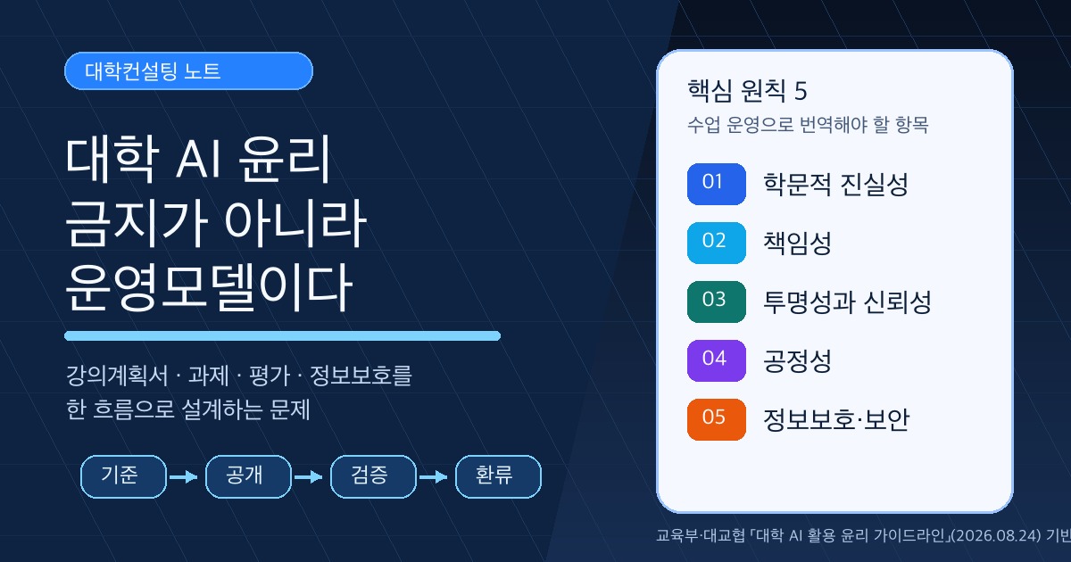 대학 AI 활용 윤리 가이드라인과 대학 운영모델 SEO 이미지