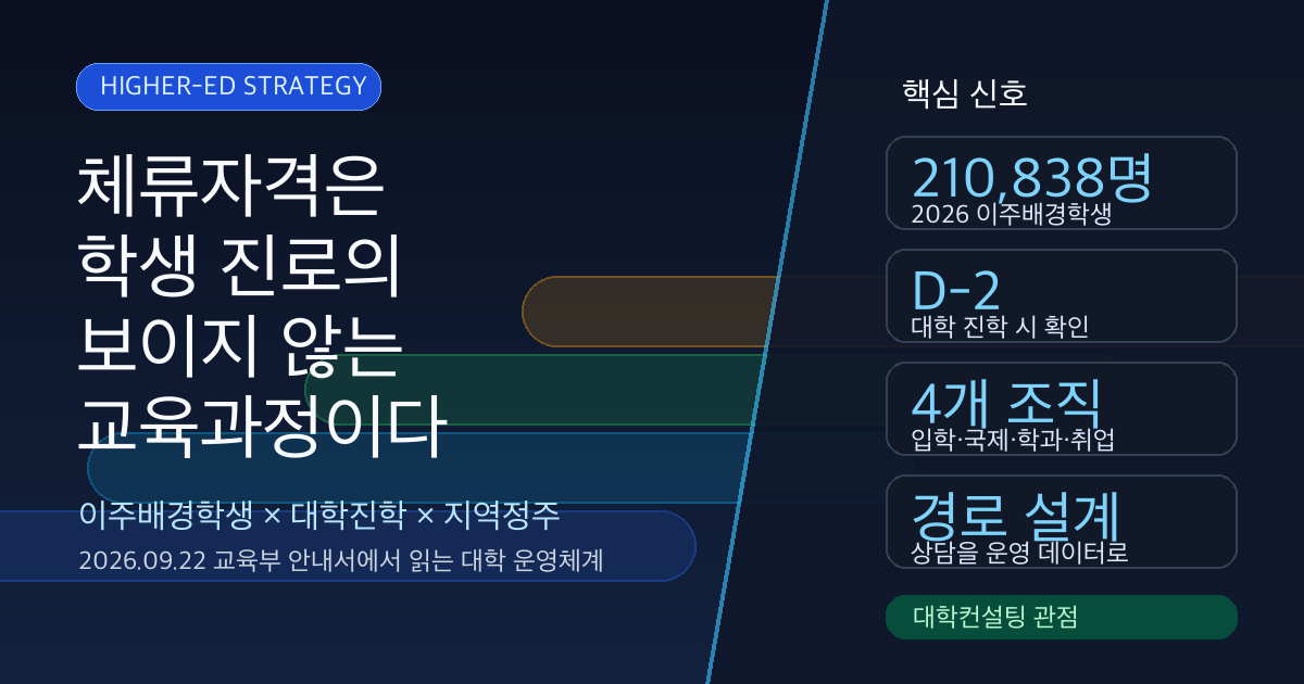 체류자격 기반 학생 진로 경로를 대학전략 관점에서 설명하는 커버 이미지