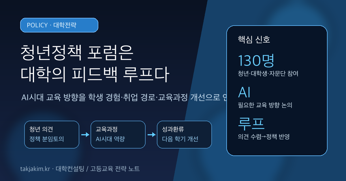 청년정책 포럼을 대학의 학생 피드백 루프 관점에서 설명하는 커버 이미지