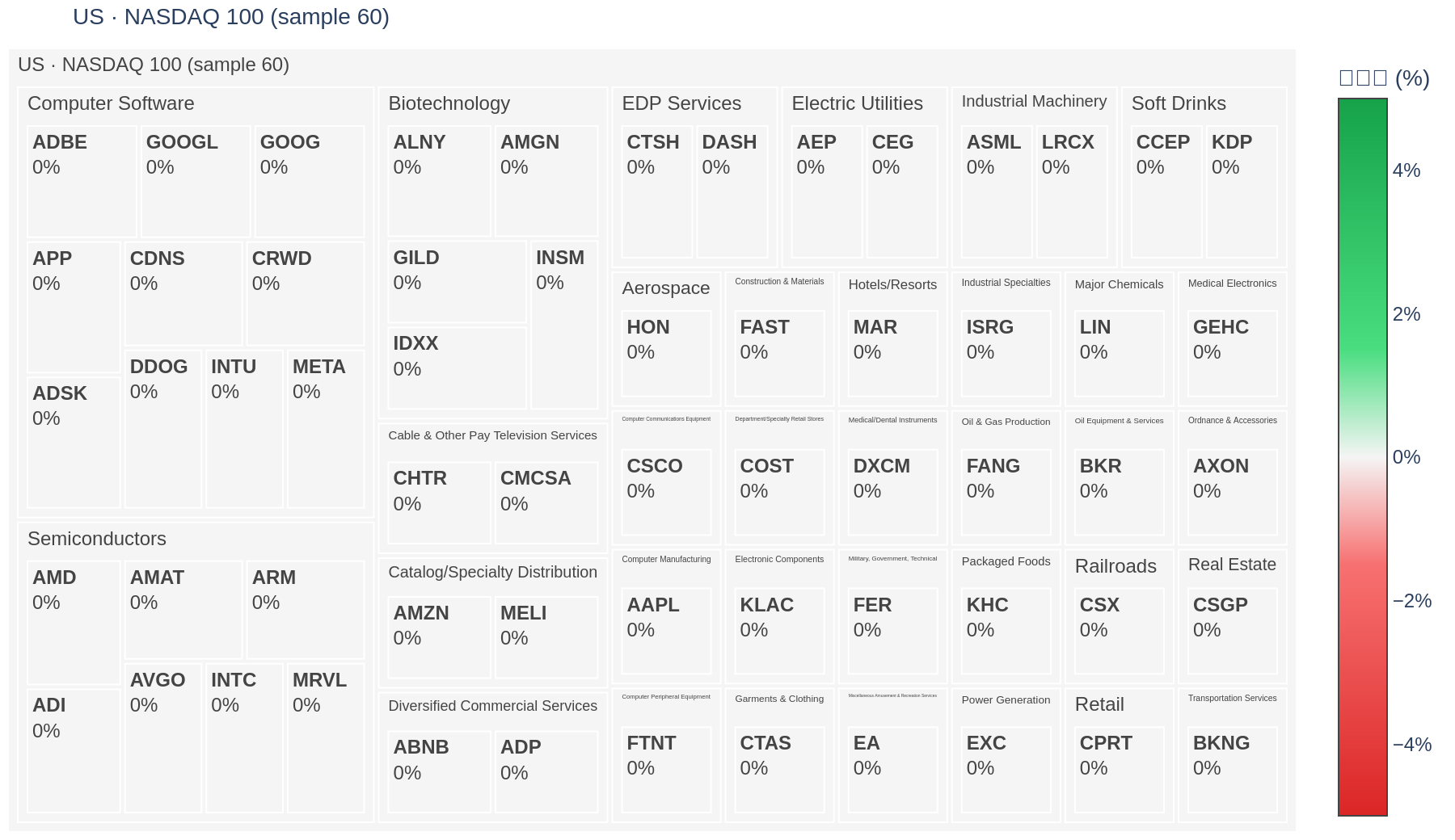 NASDAQ 100 heatmap