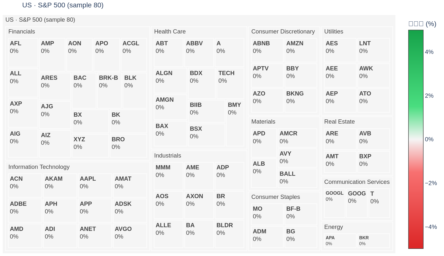 S&P 500 heatmap
