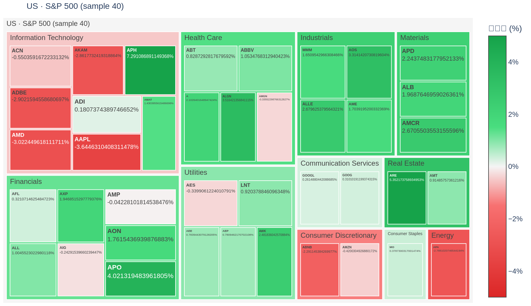 S&P 500 heatmap
