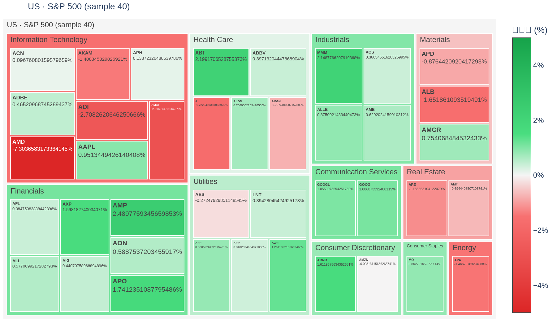 S&P 500 heatmap