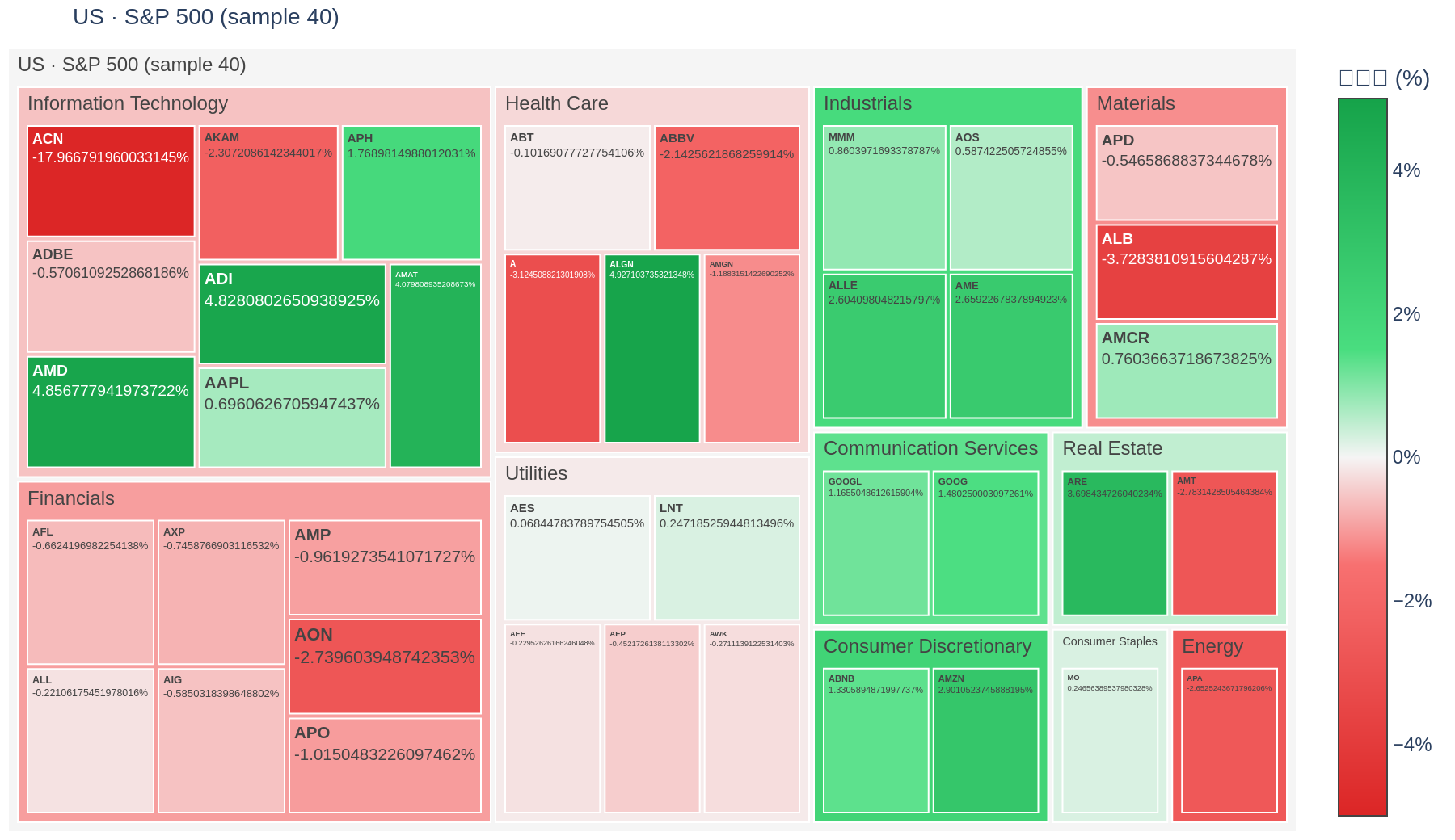 S&P 500 heatmap
