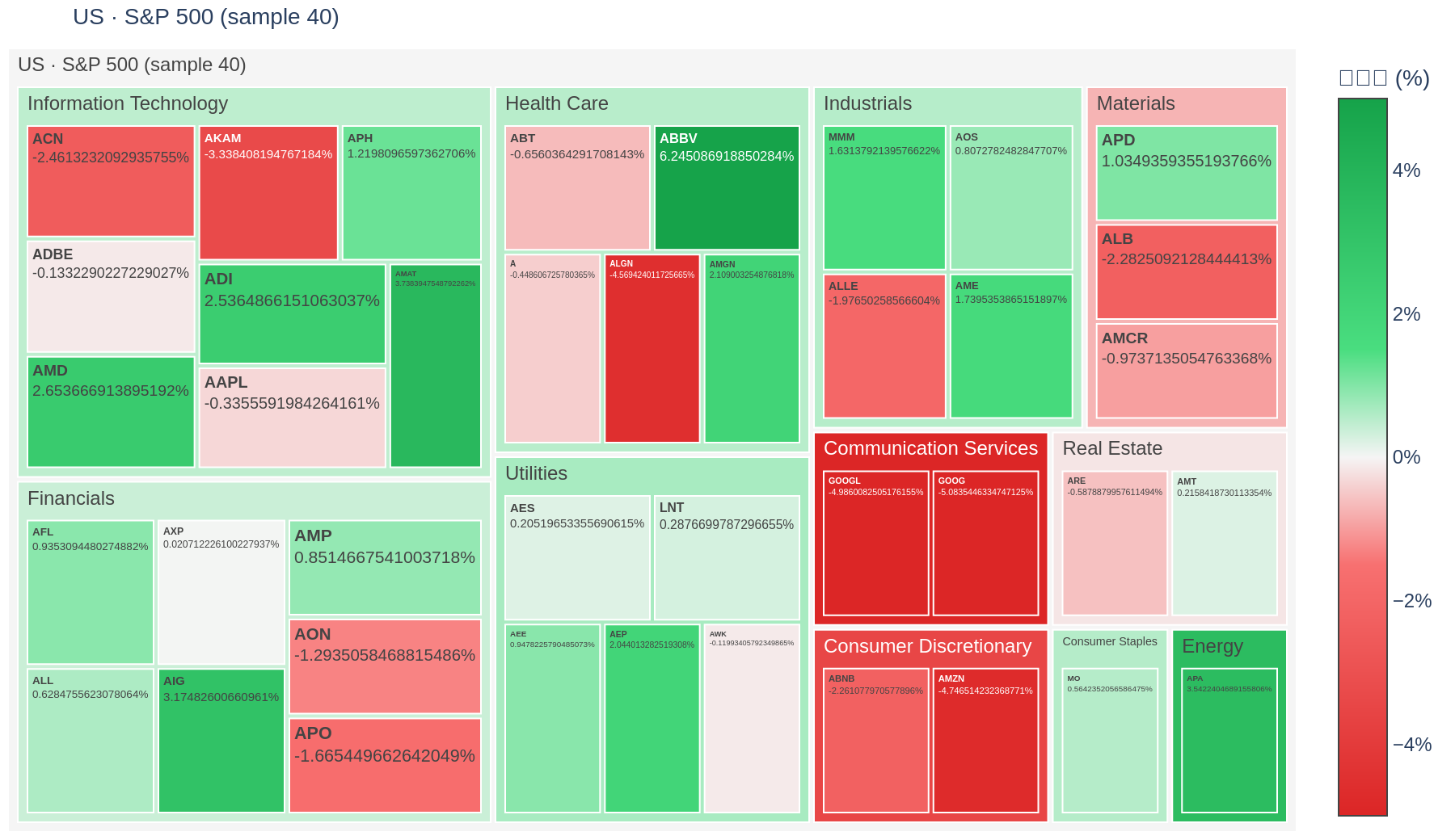 S&P 500 heatmap