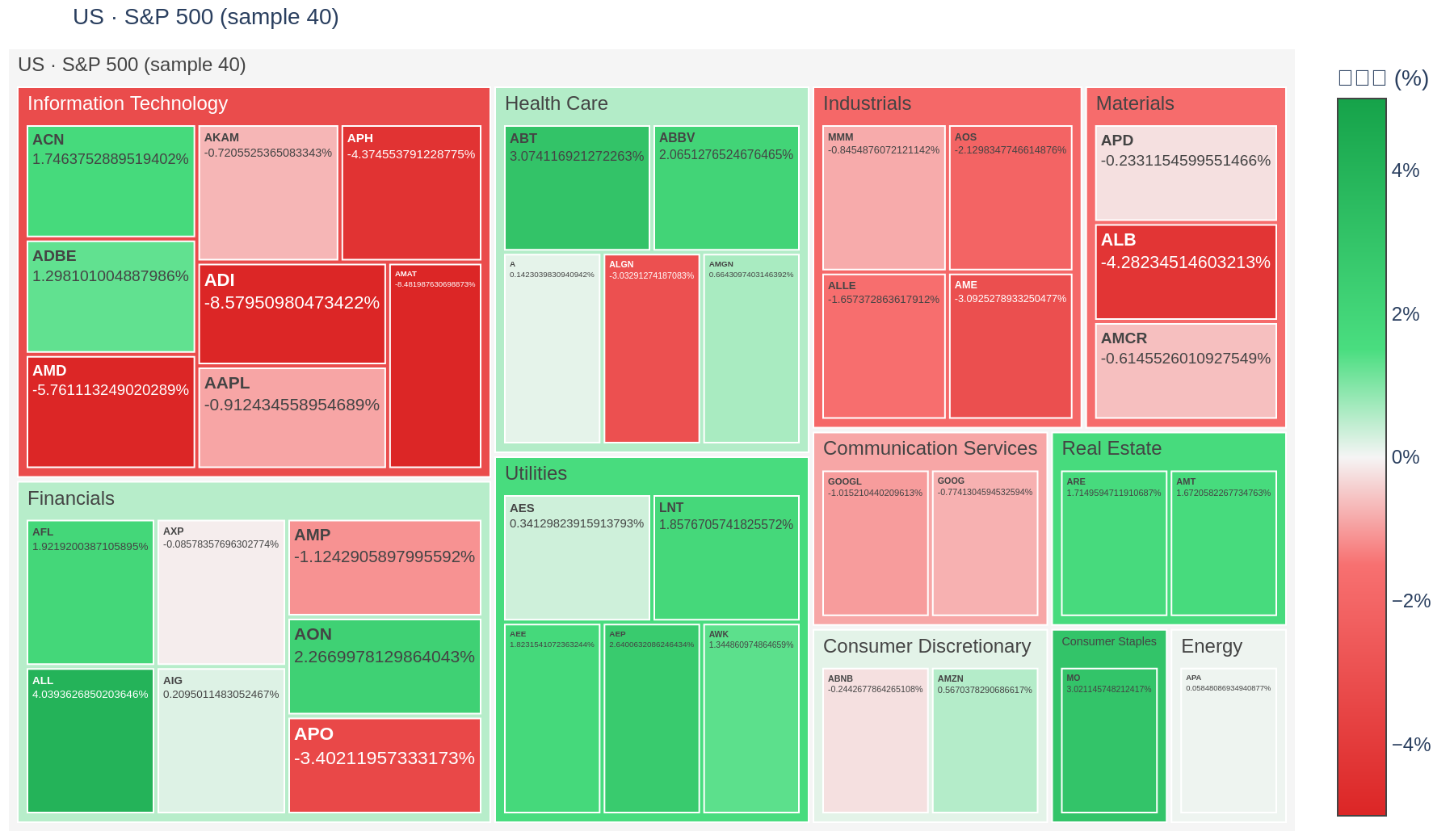 S&P 500 heatmap