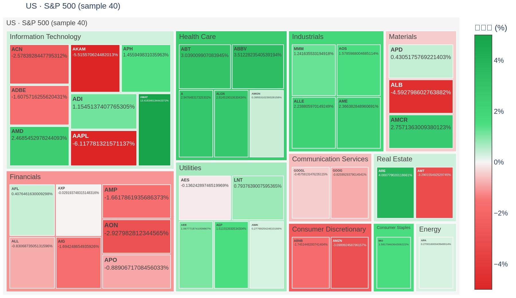 S&P 500 heatmap