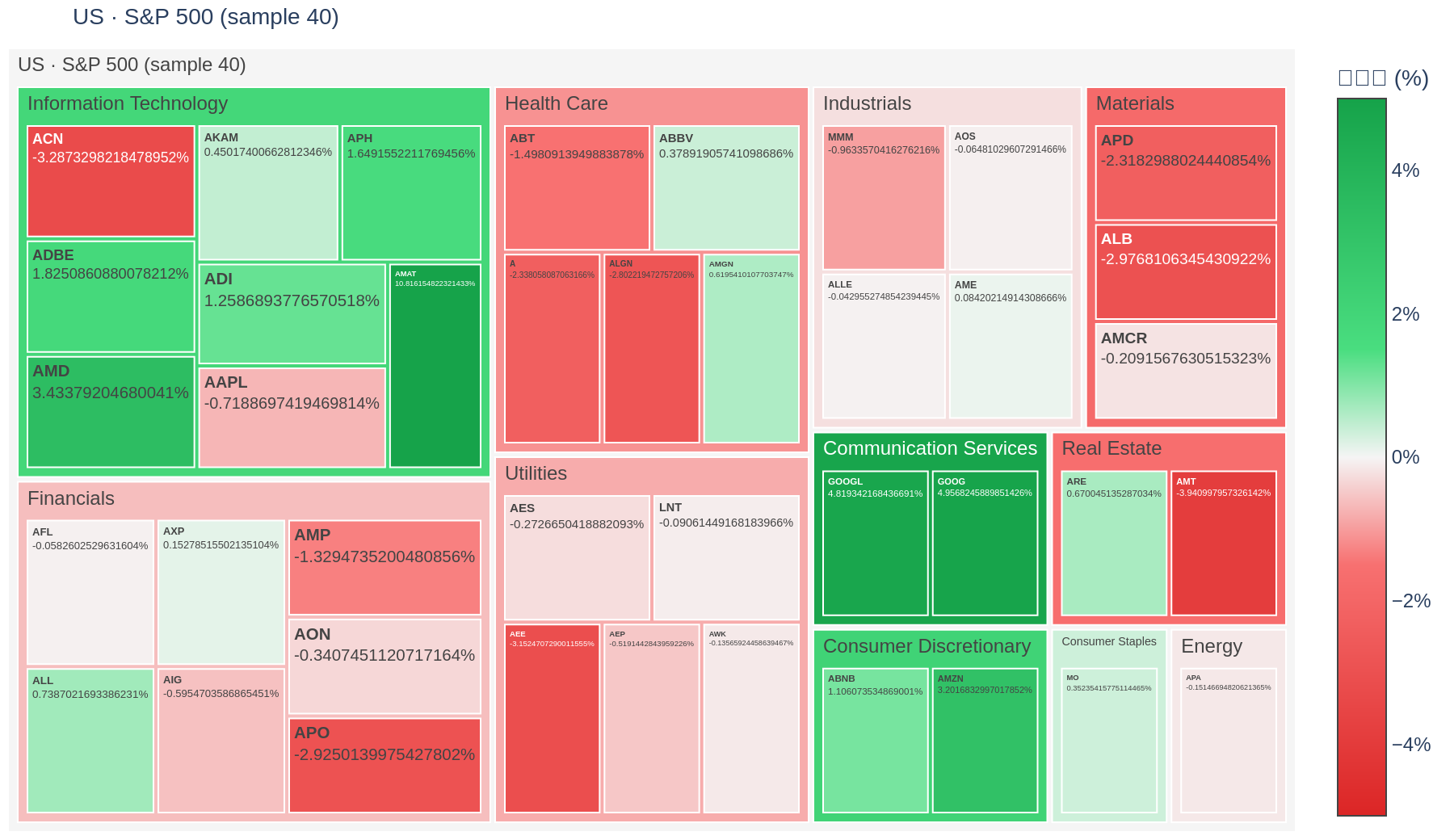 S&P 500 heatmap