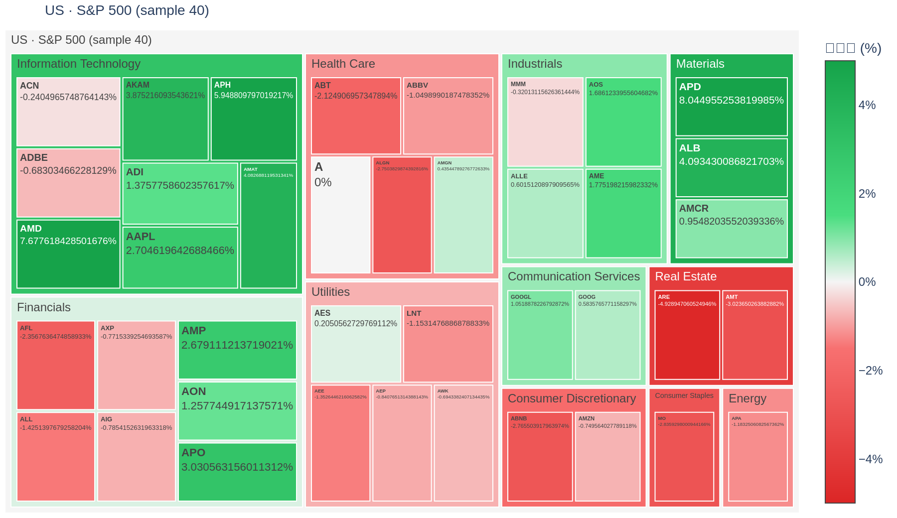 S&P 500 heatmap