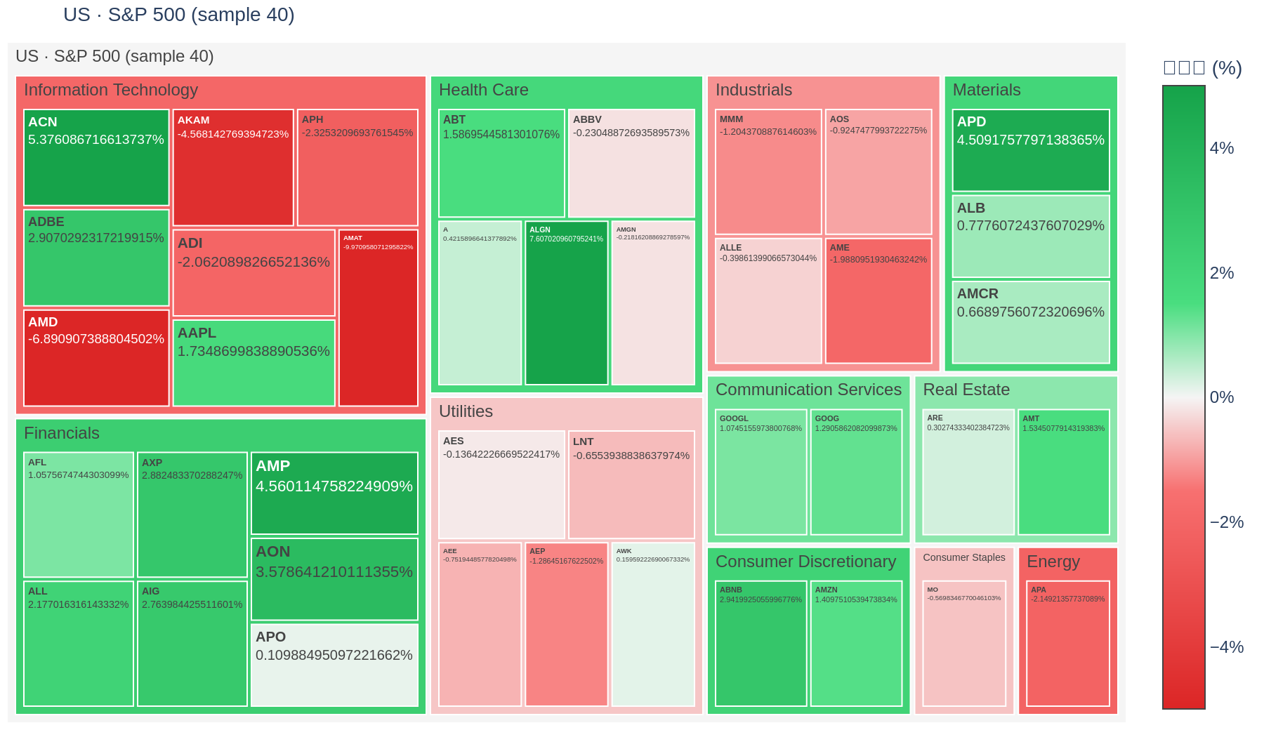 S&P 500 heatmap