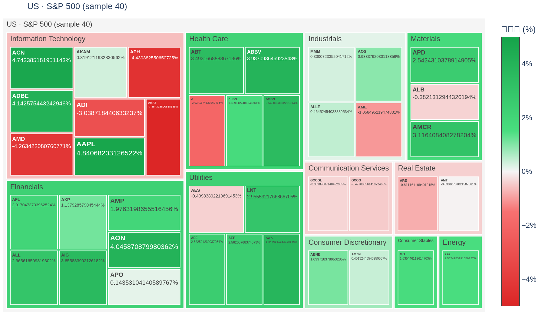 S&P 500 heatmap