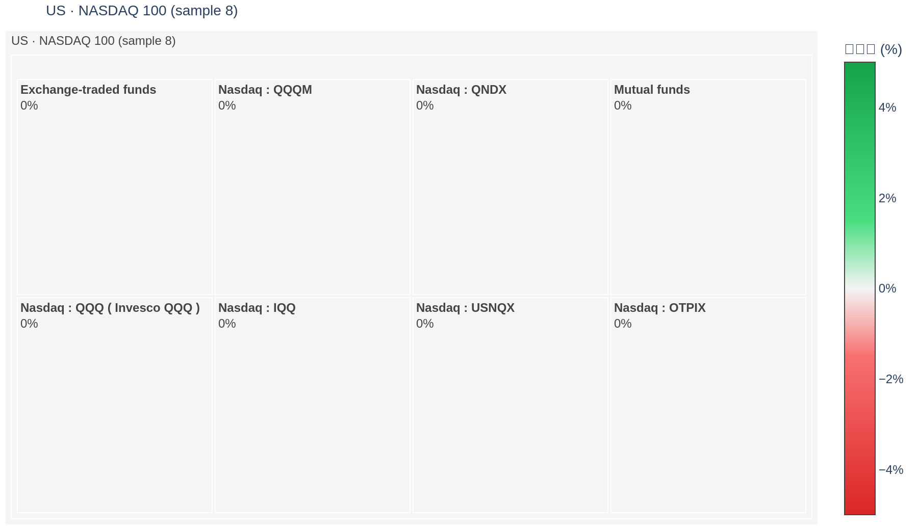 NASDAQ 100 heatmap