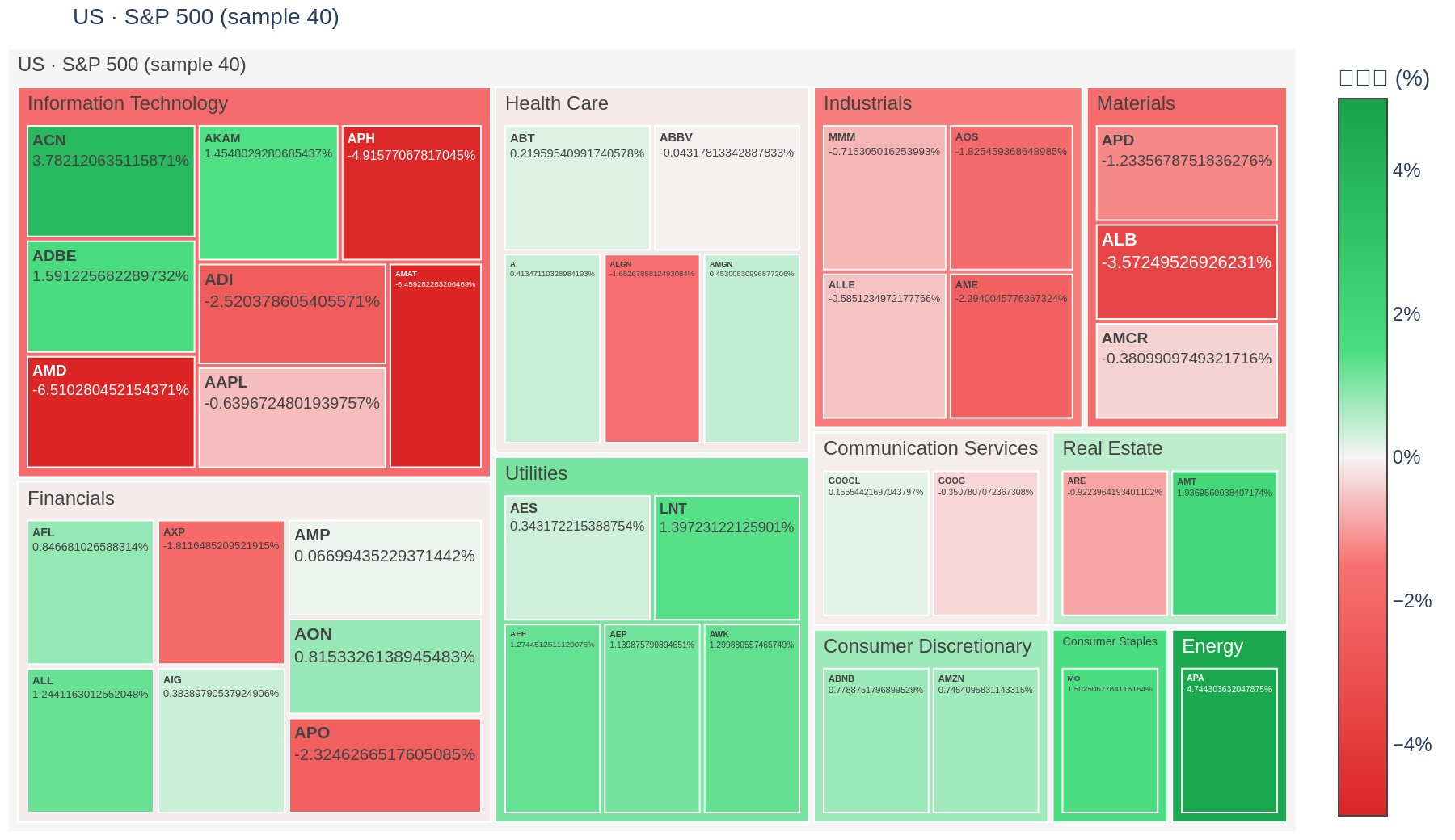 S&P 500 heatmap