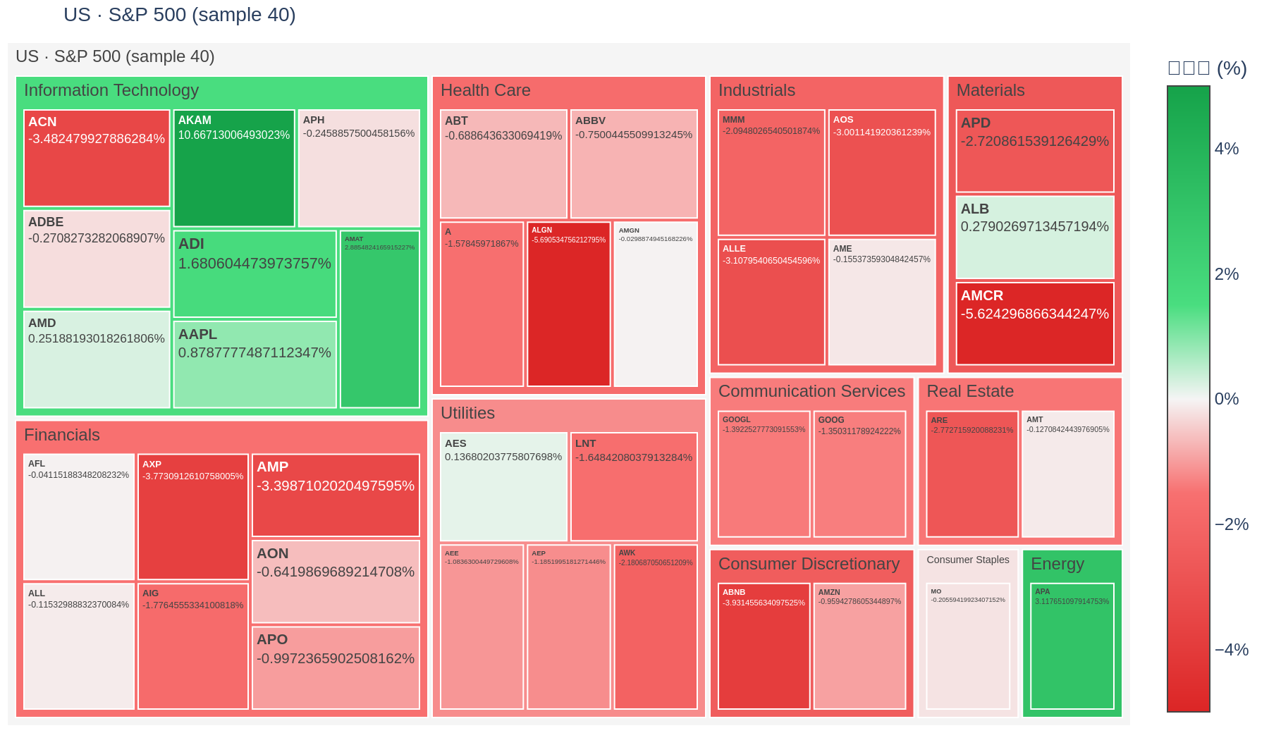 S&P 500 heatmap