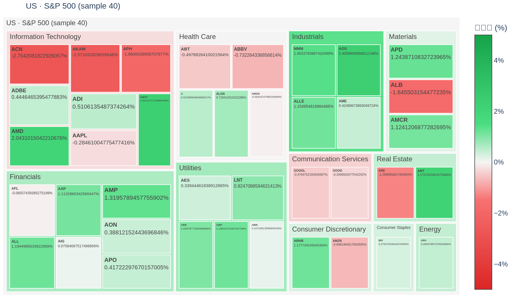S&P 500 heatmap