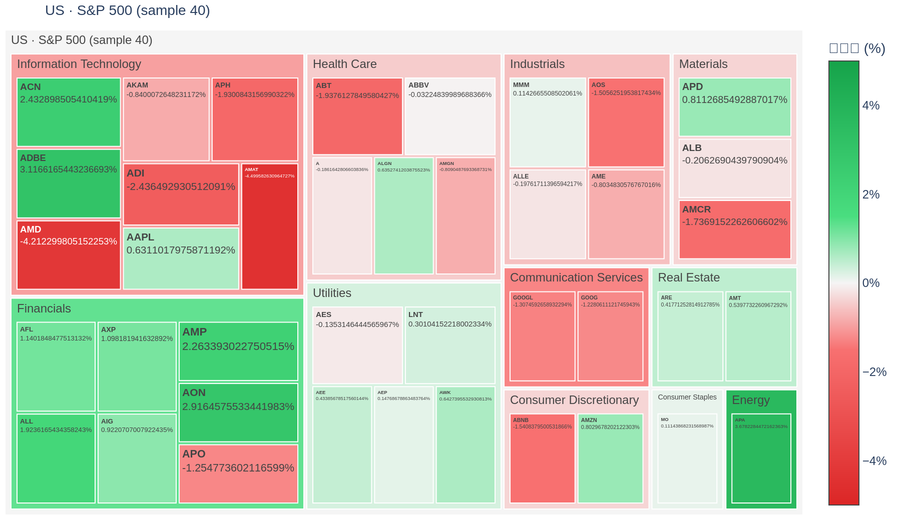 S&P 500 heatmap