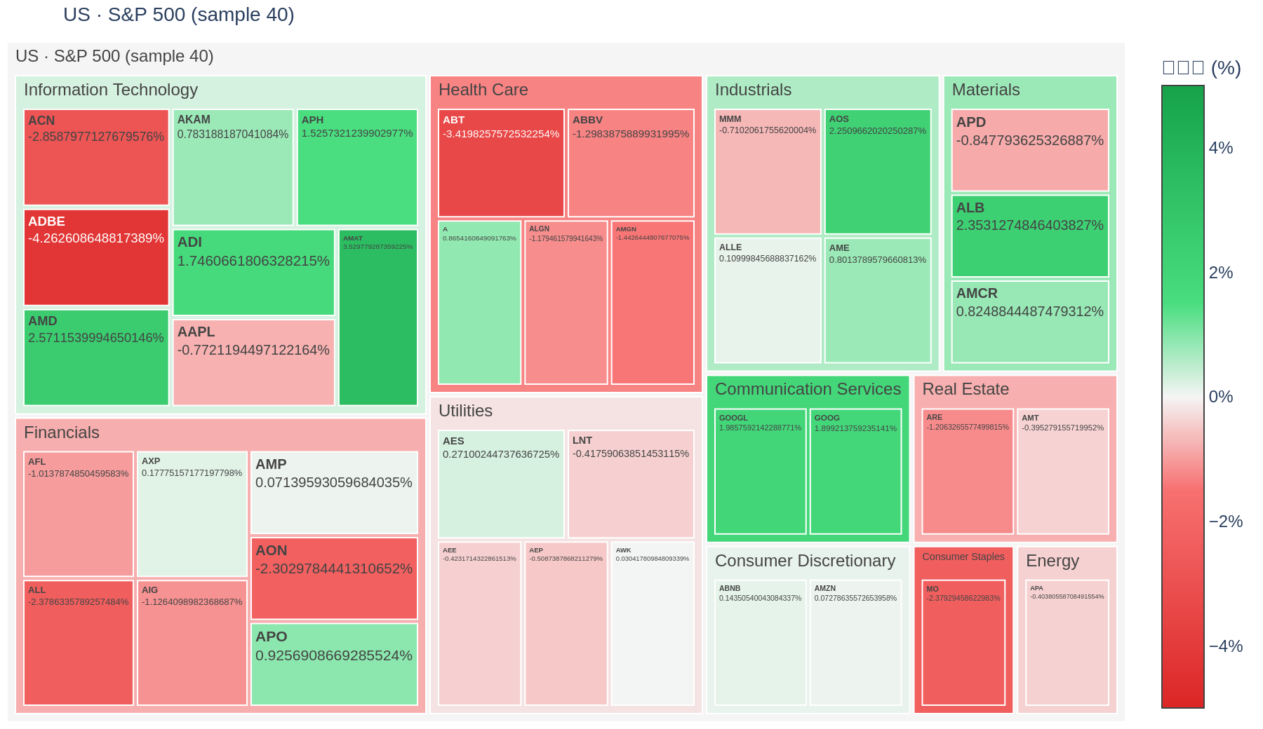 S&P 500 heatmap