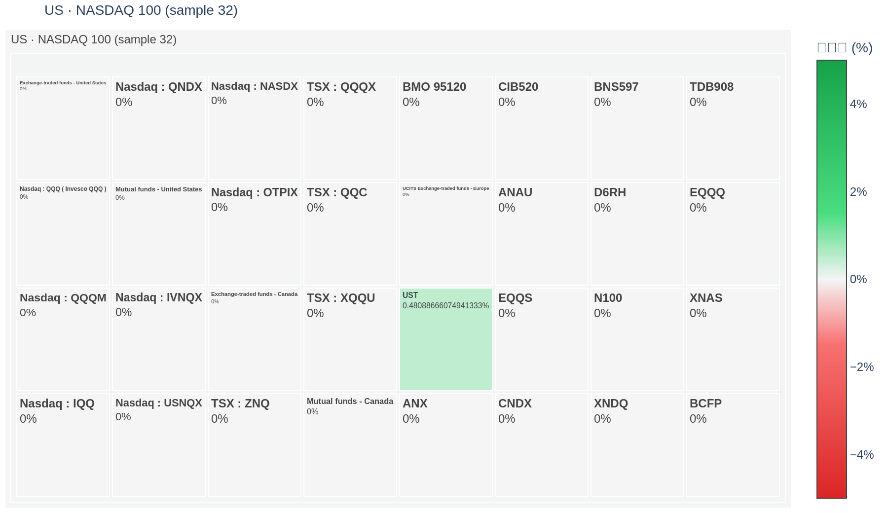 NASDAQ 100 heatmap