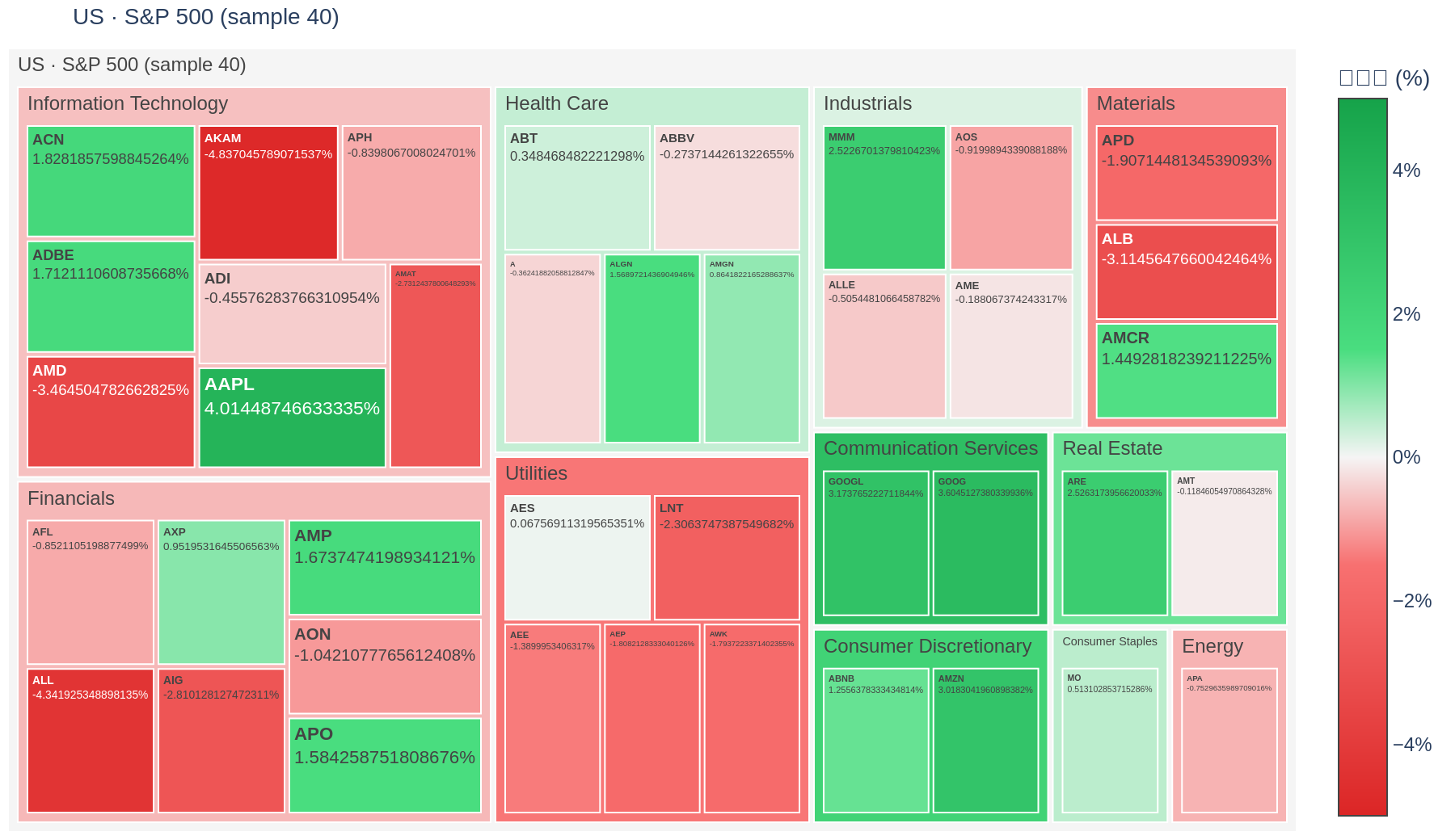 S&P 500 heatmap
